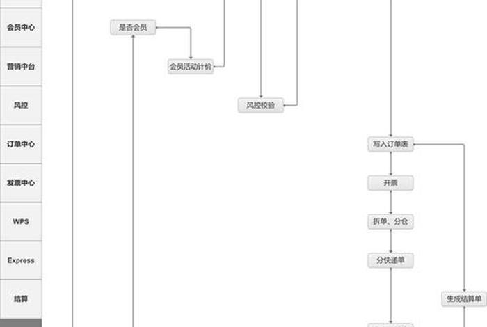 电商网站建设路，电商网站建设路线图
