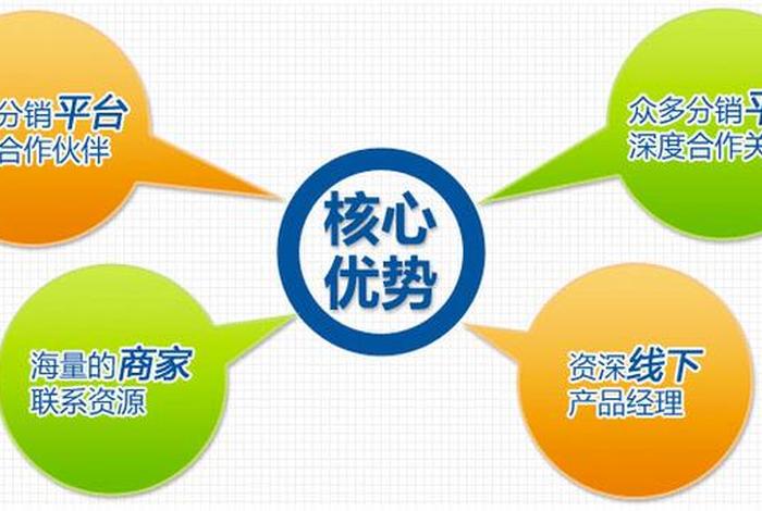 电商渠道分销公司哪家靠谱，电商分销渠道有哪些