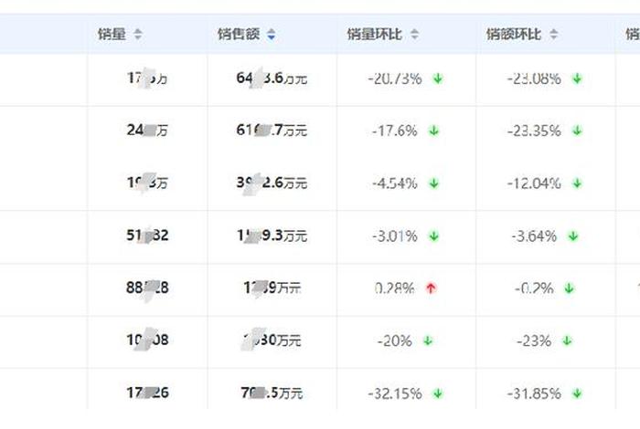 郑州电商公司销售排名 郑州电商公司销售排名第一 郑州电商公司销售排名 郑州电商公司销售排名第一
