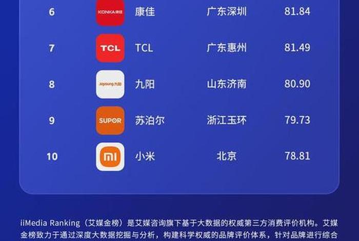家电电商平台排名,家电电商平台排名榜 家电电商平台排名,家电电商平台排名榜
