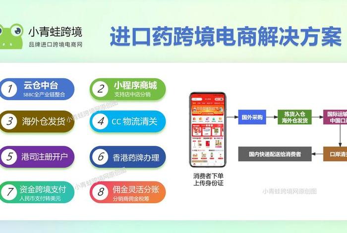 电商平台跨境药品怎么推广?,电商平台跨境药品怎么推广的 电商平台跨境药品怎么推广?,电商平台跨境药品怎么推广的