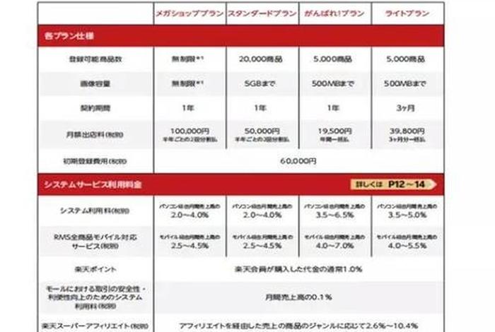 日本电商平台入驻、日本电商平台入驻流程 日本电商平台入驻、日本电商平台入驻流程