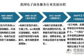 C2c电商模式的典型代表、c2c电商模式的典型代表是什么