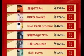 电商排名是什么意思（电商排名是什么意思啊）