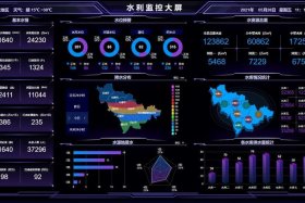 电商平台数据可视化实时监控系统研发立项报告、数据可视化实时监控图