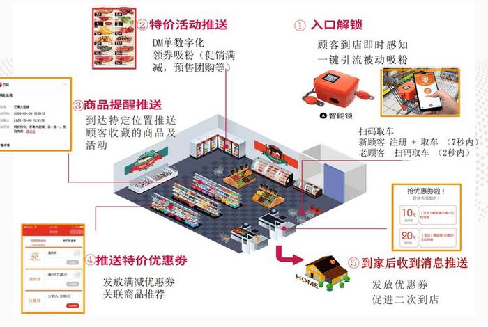 线上线下一体化营销(线上线下一体化营销有哪些) 线上线下一体化营销(线上线下一体化营销有哪些)