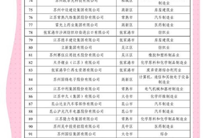 苏州电商公司排名 - 苏州电商公司排名前十 苏州电商公司排名 - 苏州电商公司排名前十