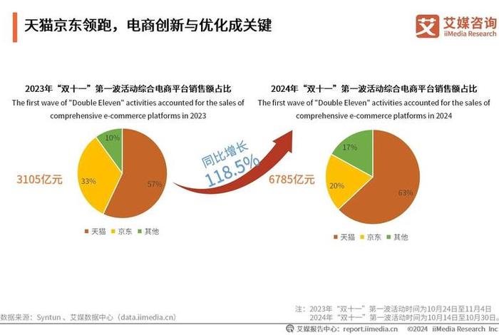 电商规模2024（电商规模2023）