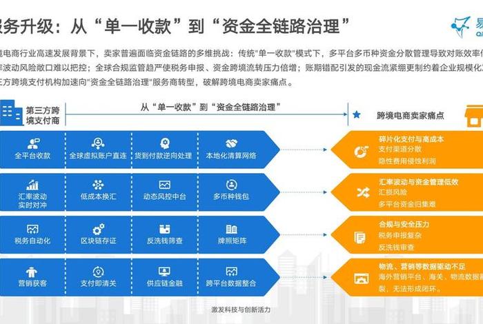 跨境电商平台支付问题;跨境电商平台支付问题研究 跨境电商平台支付问题;跨境电商平台支付问题研究