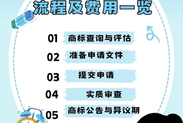 电商公司注册商标 - 电商公司注册商标流程 电商公司注册商标 - 电商公司注册商标流程