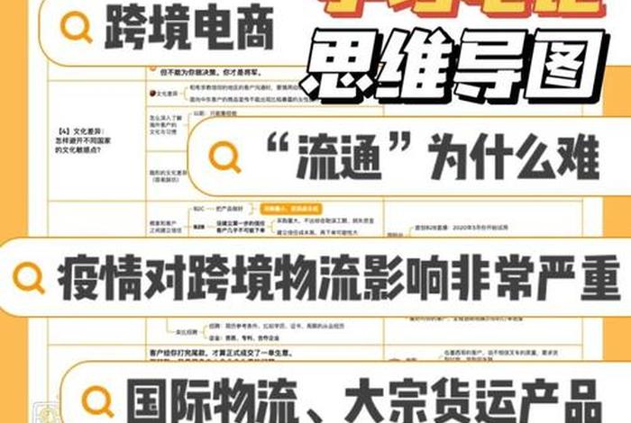跨境电商学习条件 - 跨境电商学什么 跨境电商学习条件 - 跨境电商学什么