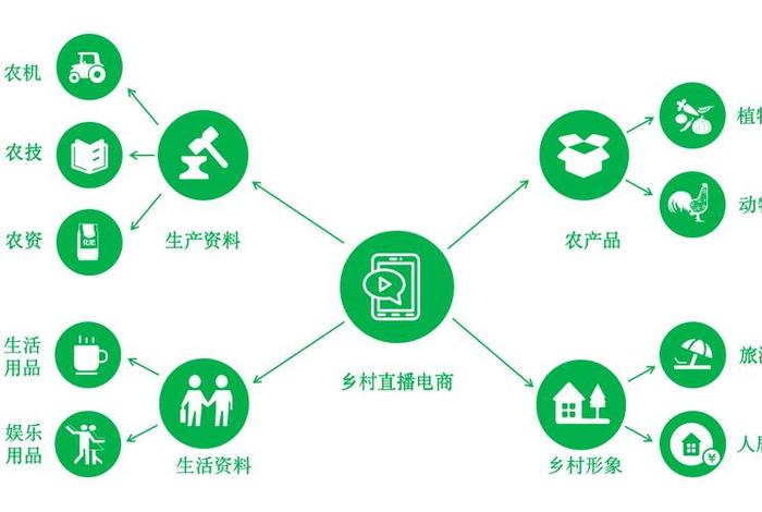 什么叫农村电商的运营模式，什么叫农村电商的运营模式呢