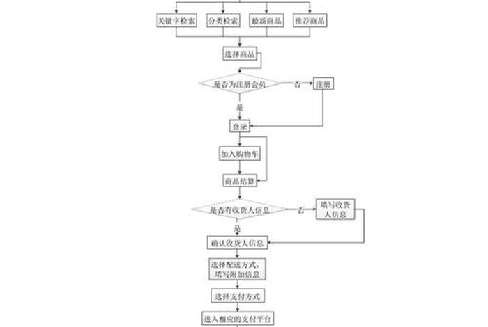 电商直销模式的流程是什么 电商直销模式的流程是什么样的