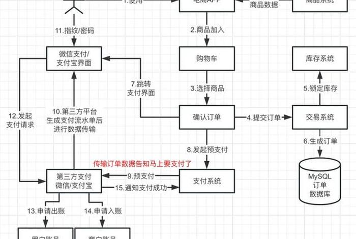 社区电商平台怎么做（社区电商平台怎么做销售）