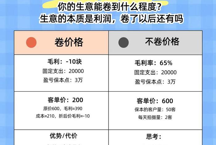 国内电商内卷价格战 - 价格战 内卷