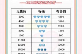 电商一口价什么意思（一口价淘宝上是什么意思呀）