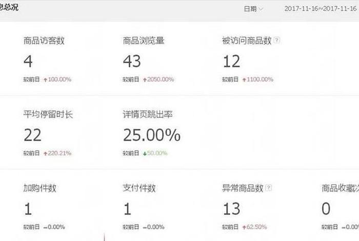 电商补订单有哪几个平台(电商补单是做什么的) 电商补订单有哪几个平台(电商补单是做什么的)