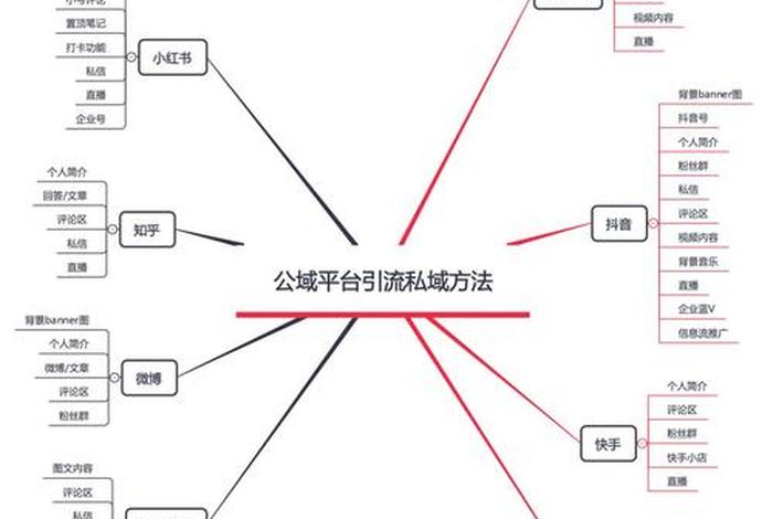 电商私域流量怎么算 电商私域流量怎么算收益