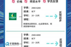 深圳跨境电商培训学校、深圳跨境电商培训学校哪家好