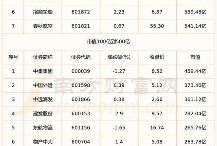 电商物流概念股有哪些,电商物流概念股有哪些股票 电商物流概念股有哪些,电商物流概念股有哪些股票