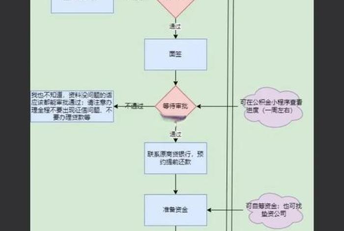 商电转民电操作步骤详解；商业电转居民电可以吗