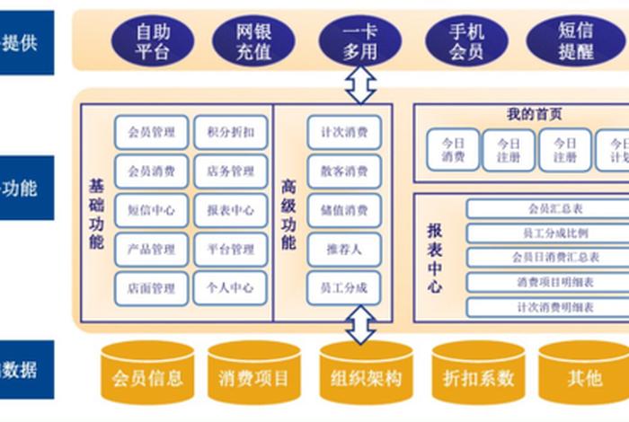 校园电商平台未来计划 校园电商平台未来计划怎么写 校园电商平台未来计划 校园电商平台未来计划怎么写
