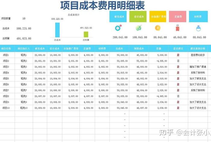 电商成本核算表格模板；电商成本核算表格模板图片