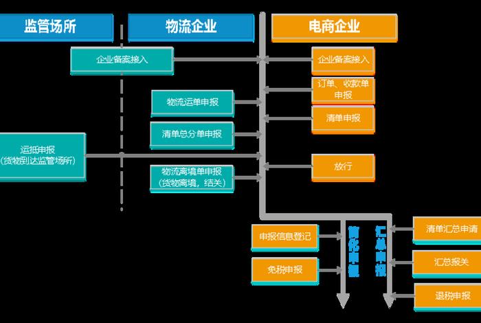 跨境电商申报 - 跨境电商申报流程 跨境电商申报 - 跨境电商申报流程
