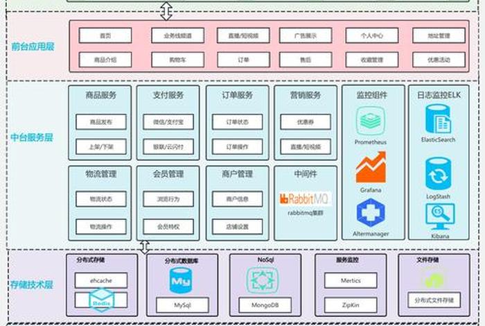 电商部门架构图、电商部门架构图片