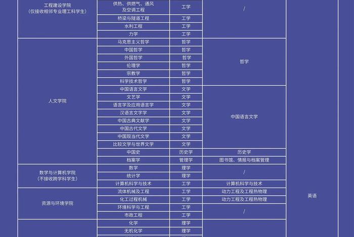 电商研究生哪个学校最好 电商研究生哪个学校最好找工作