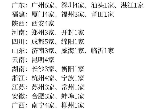 广西有哪些电商运营公司 南宁电商运营 广西有哪些电商运营公司 南宁电商运营