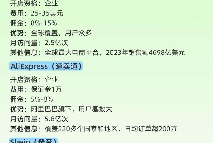 适合个人的跨境电商平台（适合个人的跨境电商平台有哪些）
