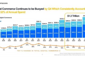 电商PV数据分析、电商pv数据分析