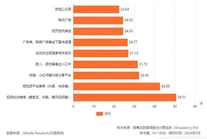 电商时代电影行业发展 电商时代电影行业发展现状 电商时代电影行业发展 电商时代电影行业发展现状