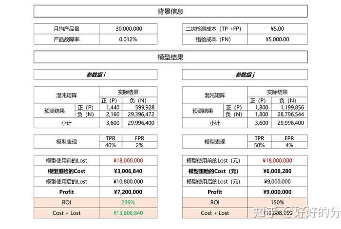 电商roi回报率;电商投资回报率怎么算 电商roi回报率;电商投资回报率怎么算