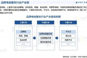服务电商化，电商服务化趋势