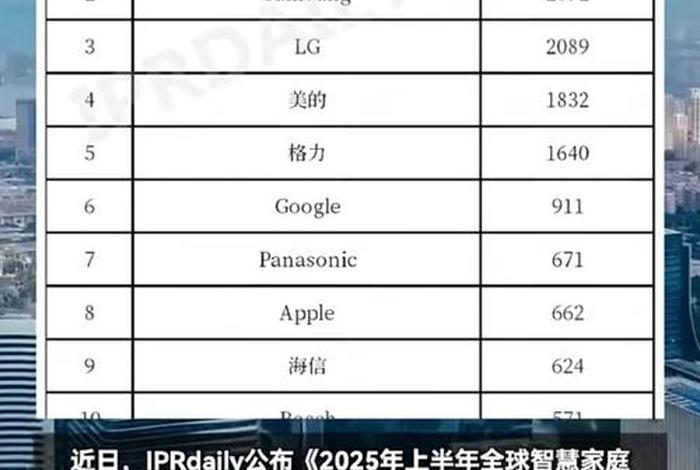 家电电商三巨头、家电电商三巨头排名 家电电商三巨头、家电电商三巨头排名