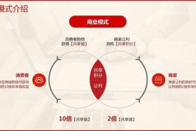 中国o2o电商平台有哪些 - 中国o2o电商平台有哪些公司