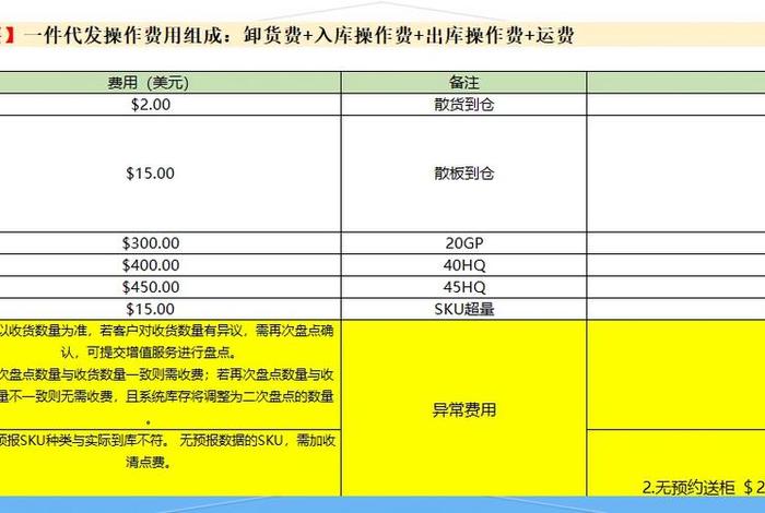 日本跨境电商海外仓仓储费用、日本跨境电商海外仓仓储费用怎么算 日本跨境电商海外仓仓储费用、日本跨境电商海外仓仓储费用怎么算