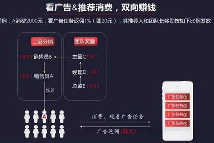 电商如何做广告 电商如何做广告宣传 电商如何做广告 电商如何做广告宣传