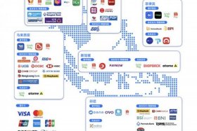 东南亚电商erp，东南亚电商平台有哪几个