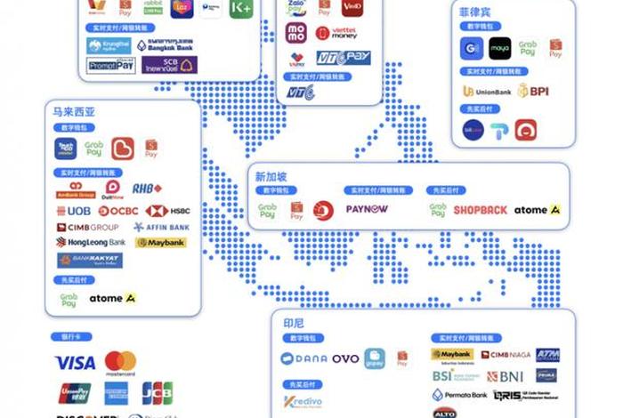 东南亚电商erp，东南亚电商平台有哪几个