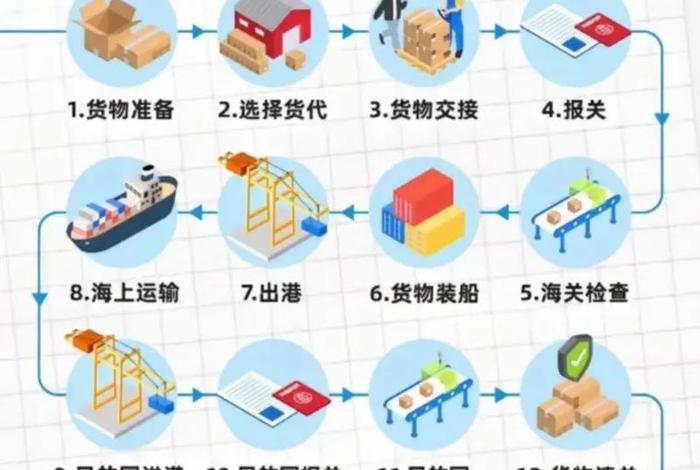 跨境电商物流主要包括哪四种物流方式、跨境电商物流主要包括以下哪几大类