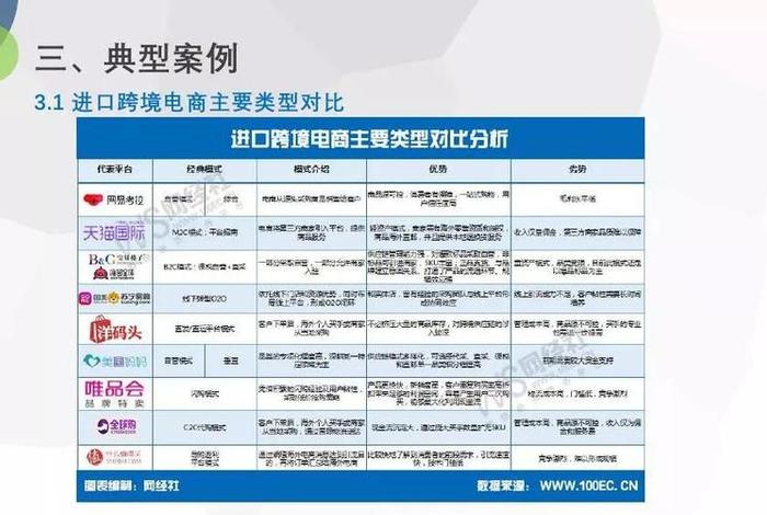 跨境出口电商测试 - 跨境出口电商测试题及答案