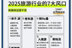 旅游电商运营有前途吗、旅游电商运营有前途吗知乎