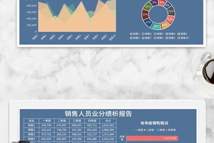 电商销售数据分析可视化图表、电商平台销售数据汇总表 电商销售数据分析可视化图表、电商平台销售数据汇总表