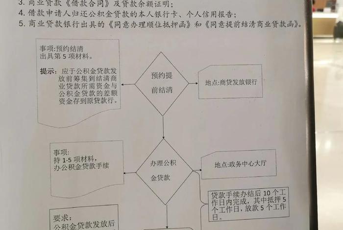 商转公积金贷款需要什么资料 - 申请公积金贷款需要什么资料 商转公积金贷款需要什么资料 - 申请公积金贷款需要什么资料