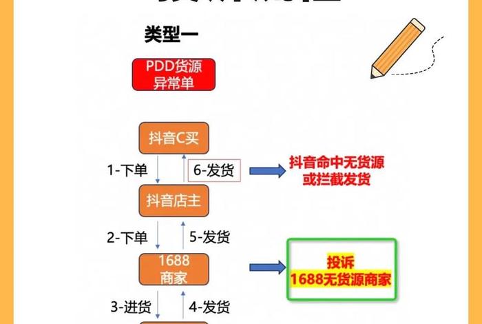 个人无货源怎么做外贸平台,个人无货源怎么做外贸平台赚钱 个人无货源怎么做外贸平台,个人无货源怎么做外贸平台赚钱