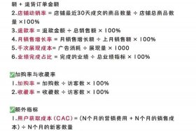 跨境电商怎么样升星、跨境电商怎么弄