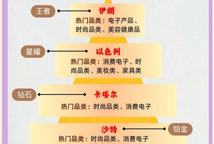跨境电商平台选择 - 跨境电商平台选择策略 跨境电商平台选择 - 跨境电商平台选择策略